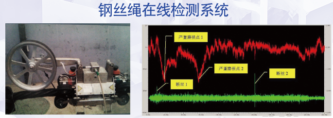 钢丝绳在线检测系统